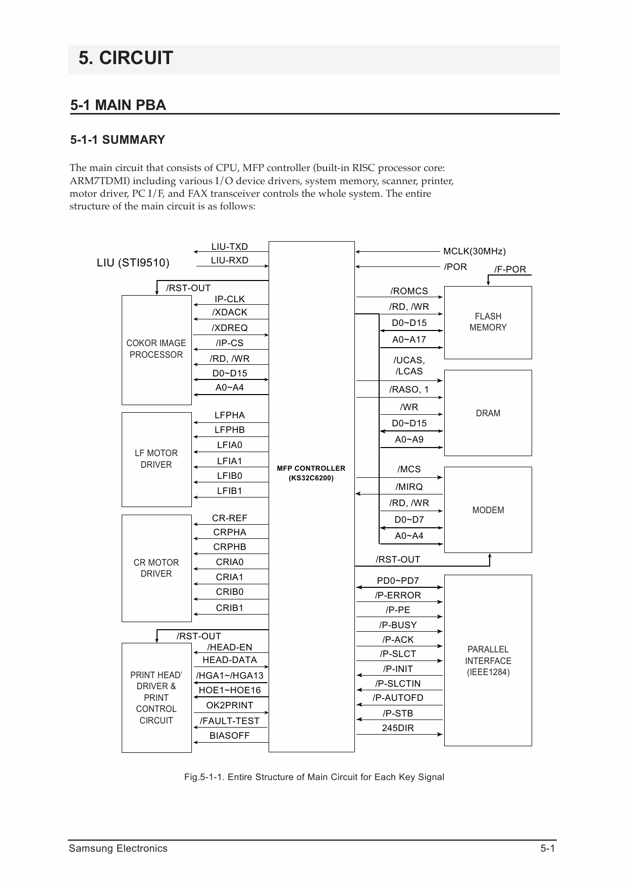 Samsung InkJet-Printer SF-4300C Service Manual-3